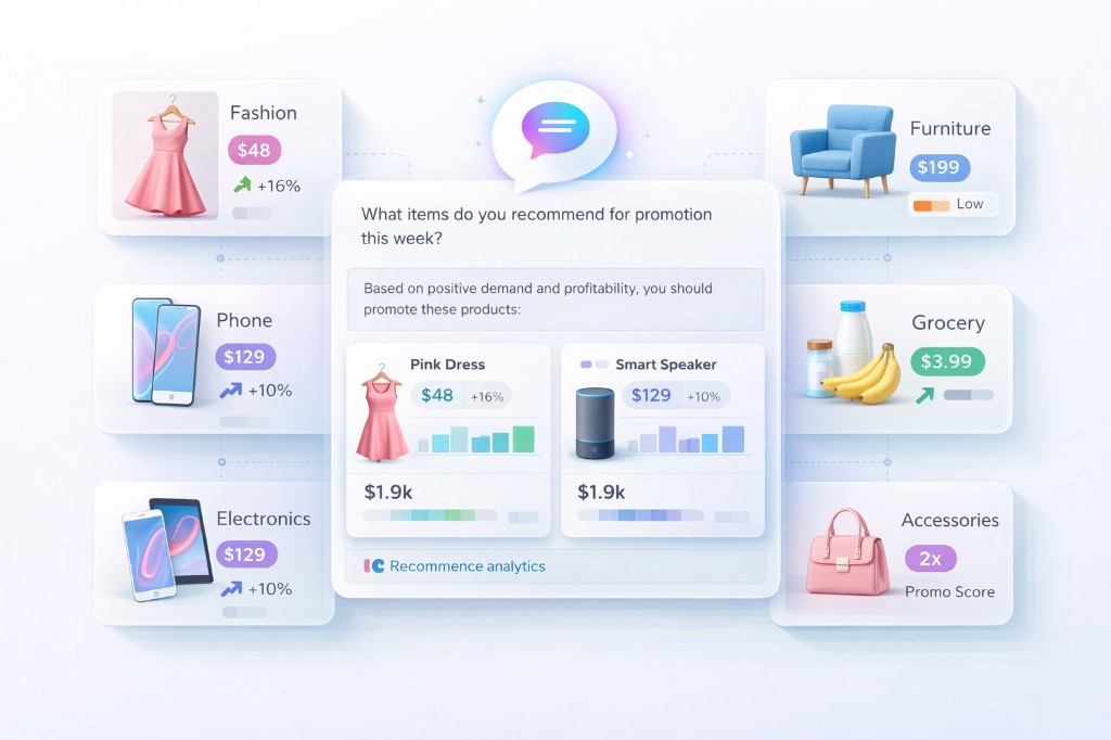 AI merchandising hub with promotion recommendations, central insight panel, and connected cards for fashion, phones, electronics, furniture, grocery, and accessories